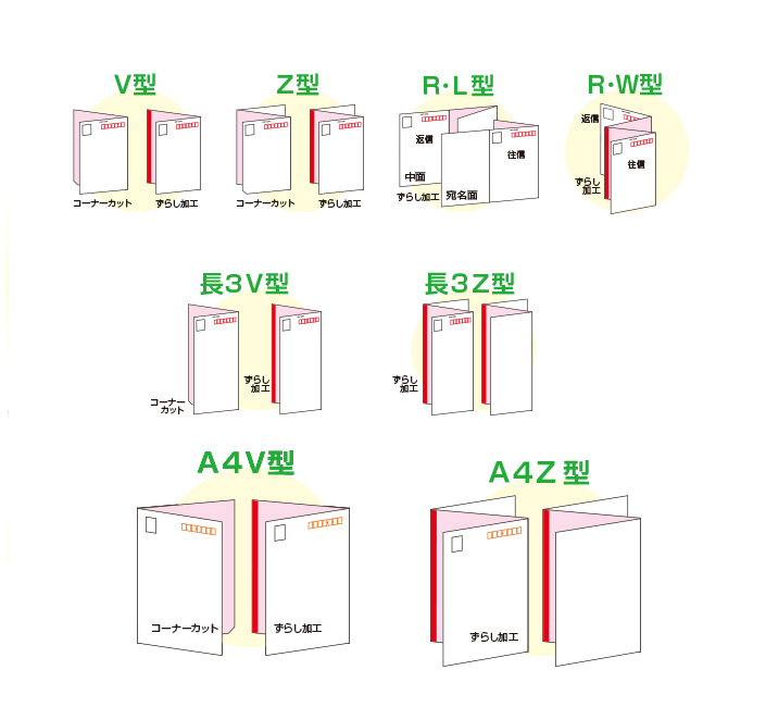 UVニス圧着加工