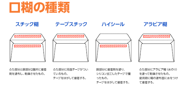 封筒口糊の種類